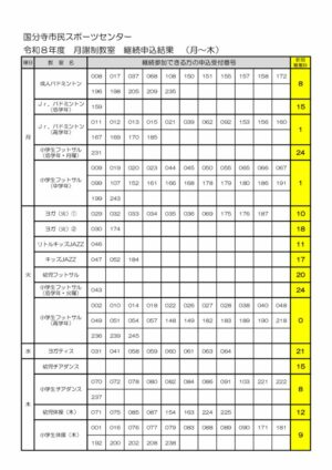 2026継続結果_新規募集枠のサムネイル